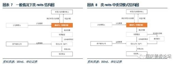 监管文件如何重塑ABS格局 金融机构委托金融服务外包的新趋势